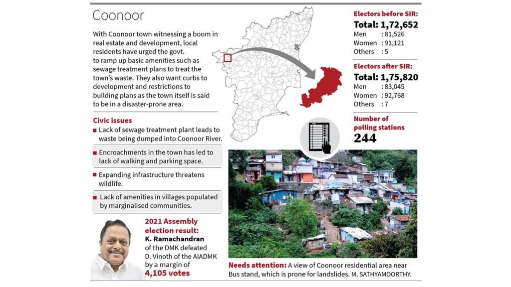 कुन्नूर निर्वाचन क्षेत्र को एक सतत विकास मॉडल की आवश्यकता है जो पर्यावरण की रक्षा करे, आजीविका सुनिश्चित करे कुन्नूर निर्वाचन क्षेत्र को एक सतत विकास मॉडल की आवश्यकता है जो पर्यावरण की रक्षा करे, आजीविका सुनिश्चित करे