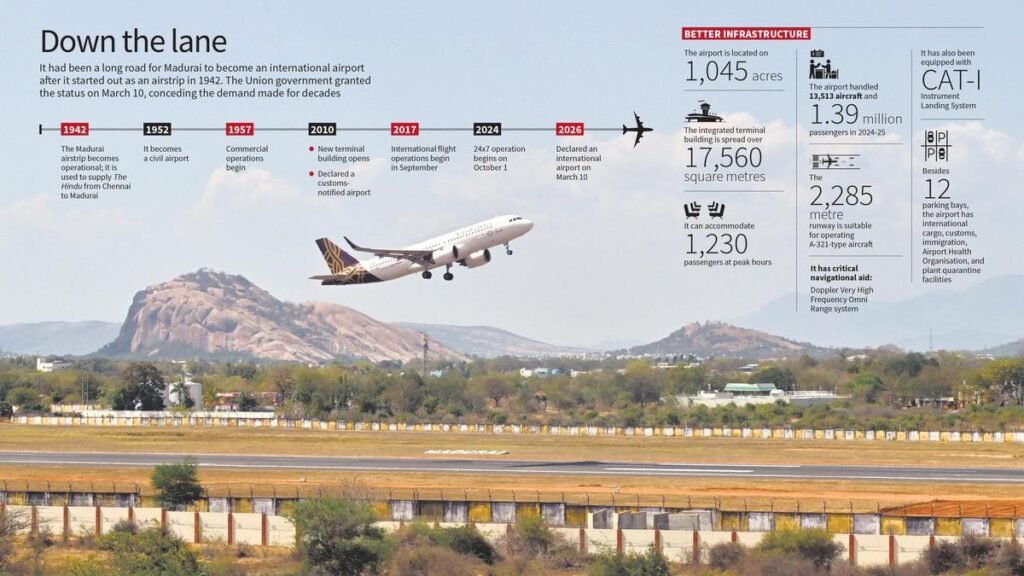 मदुरै से दुनिया का प्रवेश द्वार मदुरै से दुनिया का प्रवेश द्वार