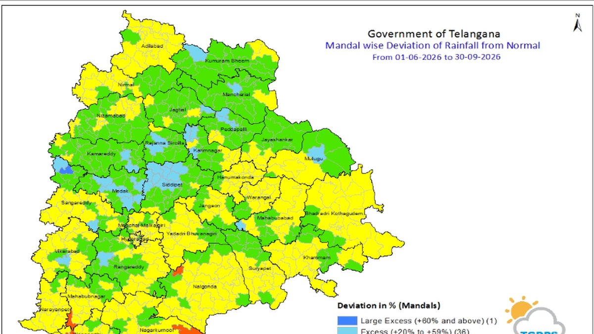 तेलंगाना में 2026 दक्षिण-पश्चिम मॉनसून 17% कम वर्षा के साथ समाप्त हुआ, जो 2025 से 38% कम है